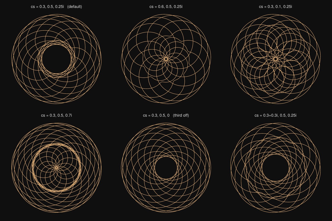 Six coefficient sets at the same frequencies