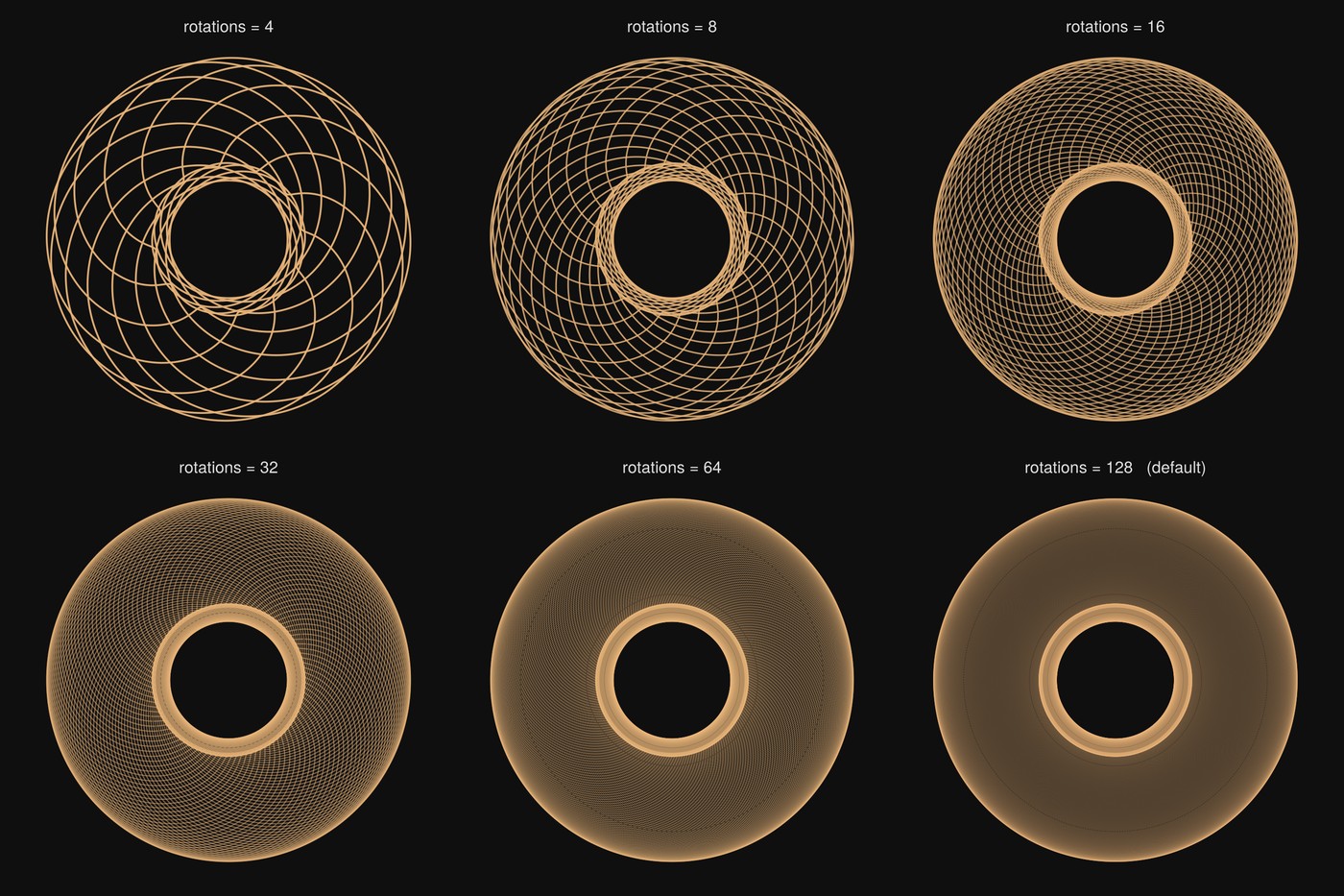 The same curve drawn with 4, 8, 16, 32, 64 and 128 rotations