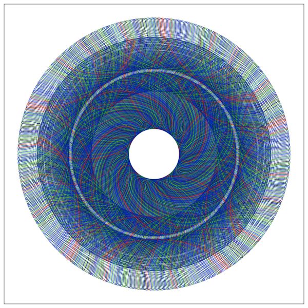 wheelba